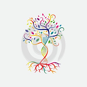 helix dna tree logo design vector icon. simple sign nature DNA strand icon photo
