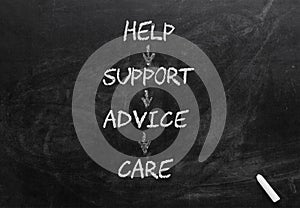 Help Support Advice Care