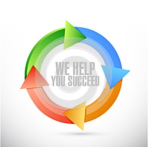 we help you succeed color cycle sign