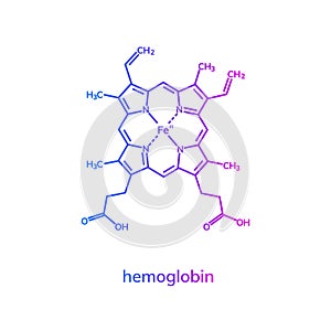 Hemoglobin haemoglobin chemical formula photo