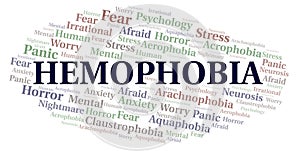 Hemophobia word cloud