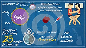 Hepatitis D - Transmission-symptoms ENG