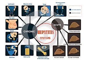 Hepatitis symptoms