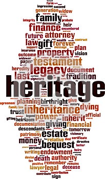 Heritage word cloud