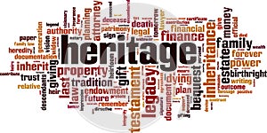 Heritage word cloud