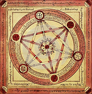 hermetic alchemical illustration of a hexagram by abraham von franckenberg