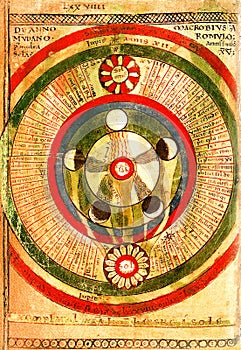 Hermetic astrological illustration of the cosmic time of lambert of saint omer