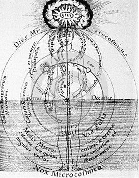 Hermetic illustration by robert fludd of the divine human form