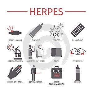 Herpes. Symptoms, Treatment. Flat icons set.