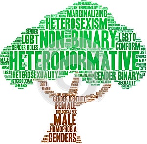Heteronormative Word Cloud photo