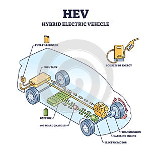HEV or hybrid electric vehicle mechanical work principle outline diagram