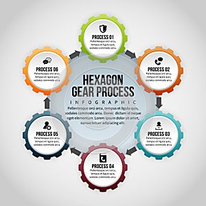 Hexagon Gear Process Infographic