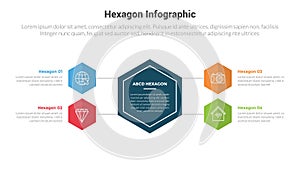 hexagon or hexagonal honeycombs shape infographics template diagram with big shape center and balance shape spreading with 4 point