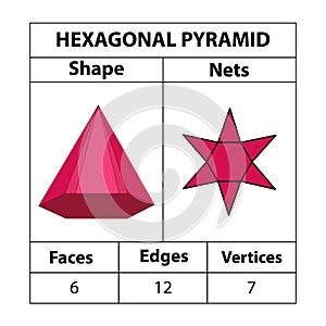 Hexagonal Pyramid nets, faces, edges, and vertices. Geometric figures are set isolated on a white backdrop.