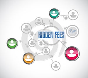 hidden fees diagram sign concept