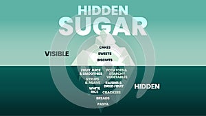 Hidden Sugar iceberg concept has 2 elements to analyse. Surface is visible cakes, sweets and biscuits. Hidden underwater is fruit