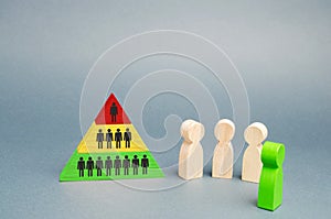 Hierarchical pyramid and wooden figures of people. The concept of the organizational structure of the company or the financial
