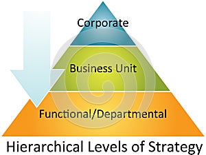Hierarchical strategy pyramid diagram photo