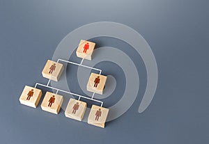 A hierarchical system of employees in business company. Distribution of duties and responsibilities to lower levels of personnel