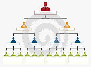 Hierarchy in company, organization chart tree