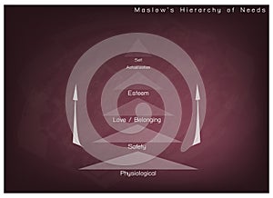 Hierarchy of Needs Chart of Human Motivation on Chalkboard Background