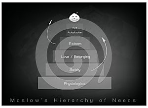 Hierarchy of Needs Chart of Human Motivation on Chalkboard Background