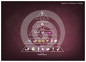 Hierarchy of Needs Chart of Human Motivation on Chalkboard