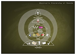 Hierarchy of Needs Chart of Human Motivation on Chalkboard