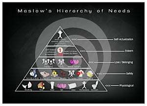 Hierarchy of Needs Diagram of Human Motivation on Chalkboard