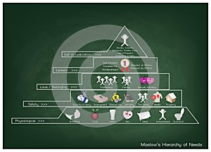 Hierarchy of Needs Diagram of Human Motivation on Chalkboard