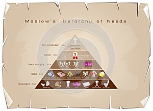 Hierarchy of Needs Diagram of Human Motivation