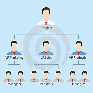 Hierarchy or organization chart with people icons. Structure of company and HR pyramid concept. Vector illustration