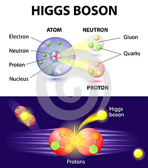 Higgs Boson particle photo