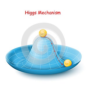 The Higgs mechanism is an example of spontaneous symmetry breaking