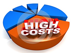 High costs