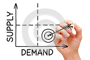 High Demand Low Supply Graph Concept