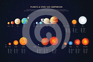 High detailed stars comparison education poster vector