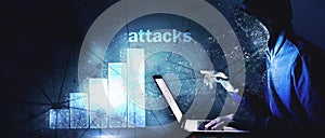 High growth of cyber attacks