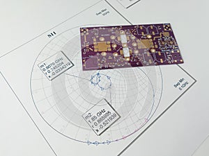 High power RF PCB on Smith chart