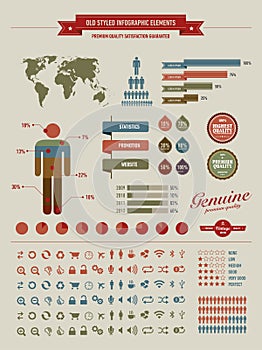 High quality vintage styled infographics elements