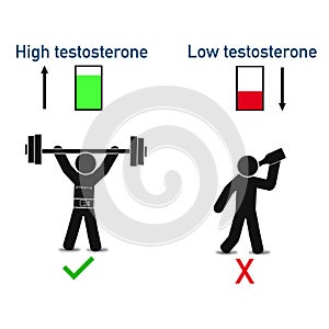 High testosterone, low estrogen super quality abstract business picture