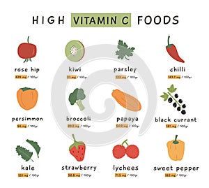 High Vitamin C food sources for healthy diet. An information card with highest vitamins C vegetables and fruits