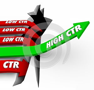 High vs Low CTR Click Through Rate Online Advertising Great Performance