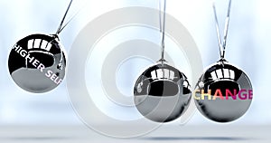 Higher self and New Year`s change - pictured as word Higher self and a Newton cradle, to symbolize that Higher self can change photo