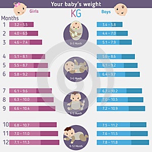 ?hild development infographics