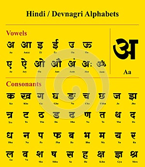 Hindi / Devnagari Alphabet