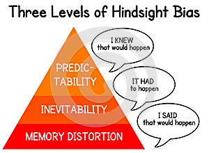 Hindsight bias photo