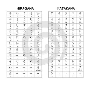 Hiragana - Katagana Japanese Basic Characters
