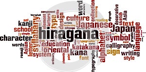 Hiragana word cloud