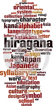 Hiragana word cloud